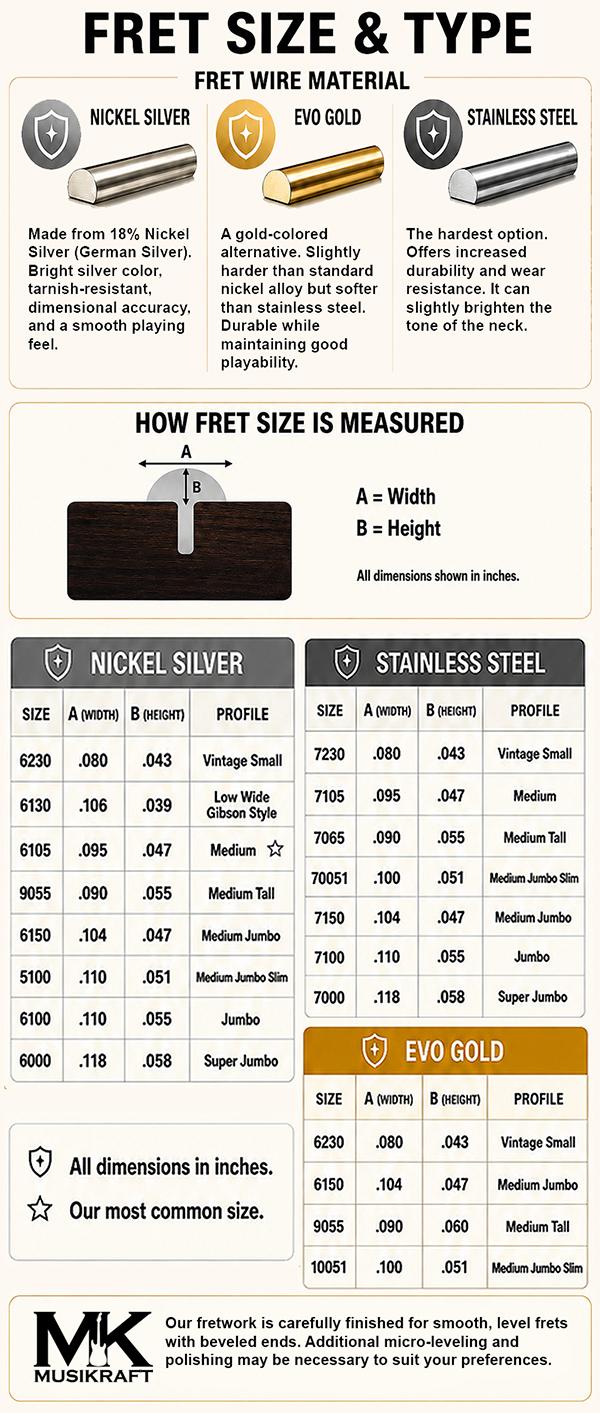 Fret Size and Type Example