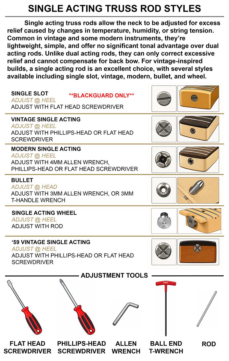 Truss Rod Example