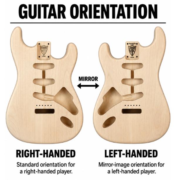 Orientation Example