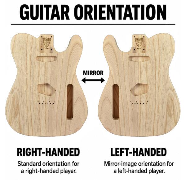 Orientation Example
